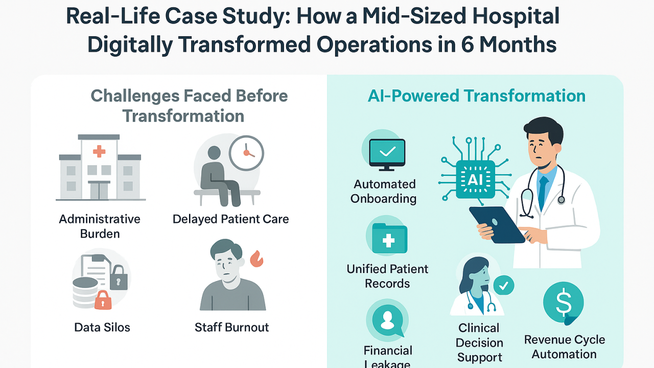 Real-Life Case Study: How a Mid-Sized Hospital Digitally Transformed Operations in 6 Months